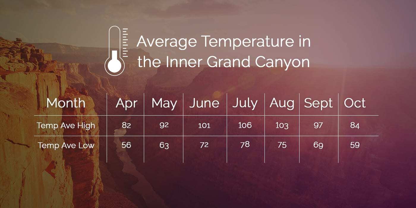 Grand Canyon Temperature