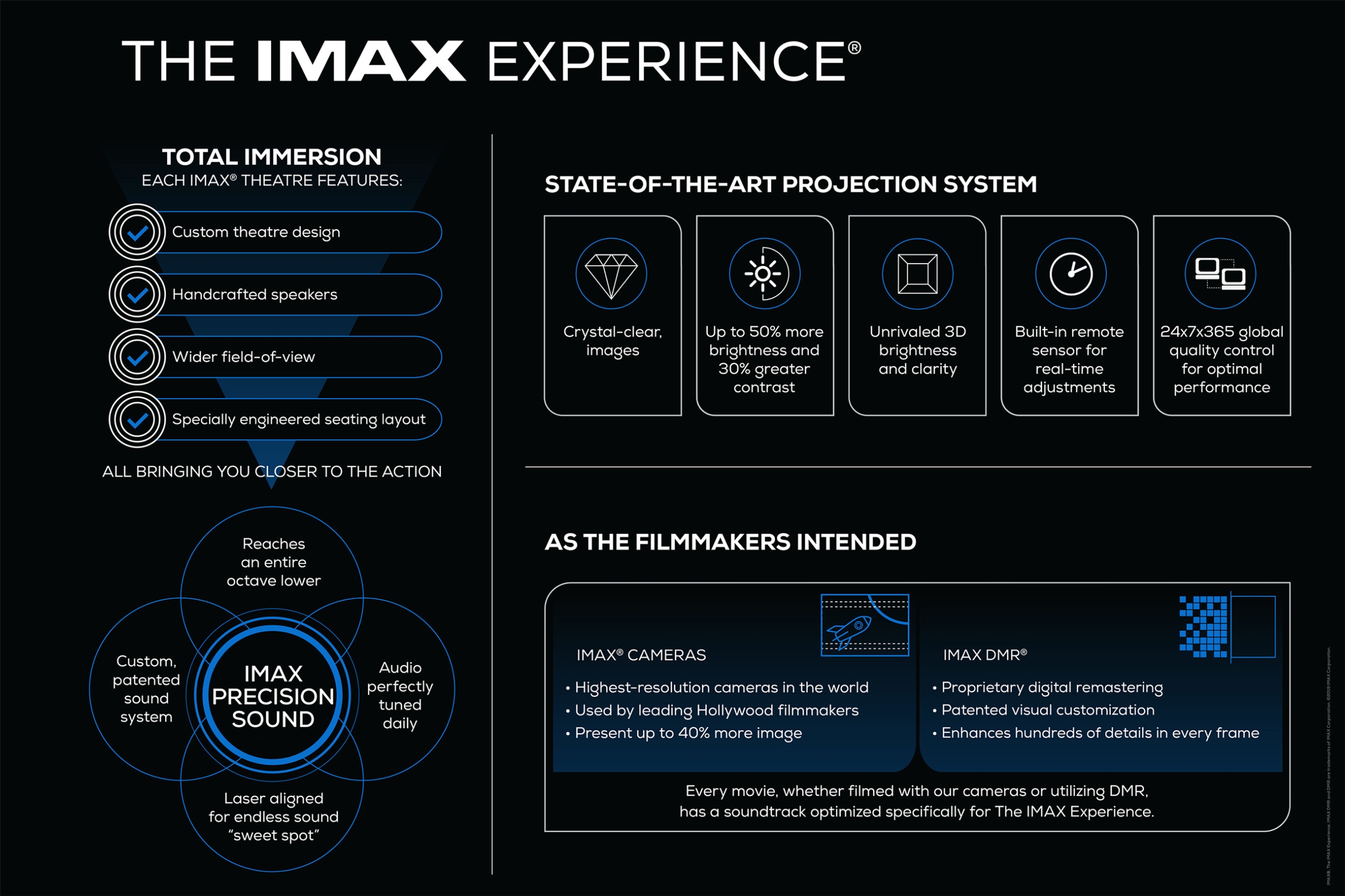 IMAX Experience